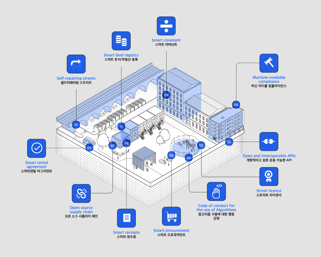 Creating new possibilities to make human(e) cities — governance in the digital age thumbnail