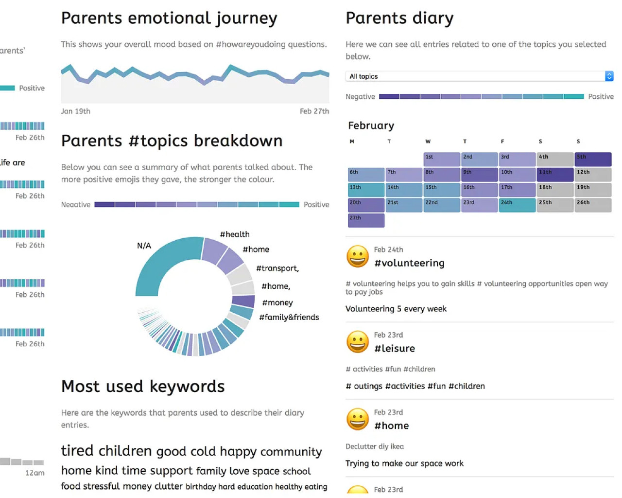 Making data meaningful thumbnail