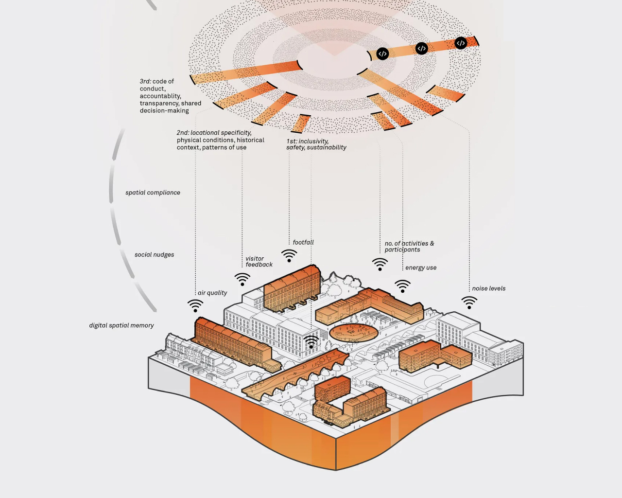 Re:Permissioning the City — Unlocking cities’ growing underutilised spatial assets for an emergent civic economy thumbnail